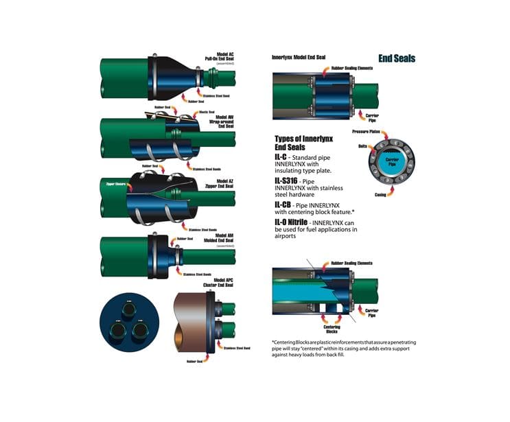 Casing End Seal Maju Teknik Sejahtera